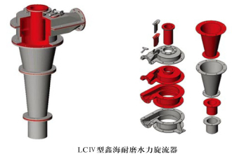 XCⅣ型水力旋流器