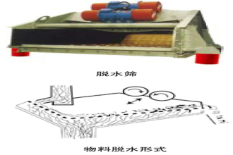 高效多频脱水筛