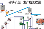 铁矿选矿生产线